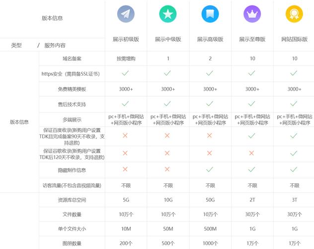 微官网搭建 价格,微官网搭建价格差异大,哪些因素影响?-图3 微官网搭建 价格,微官网搭建价格差异大,哪些因素影响?-图3