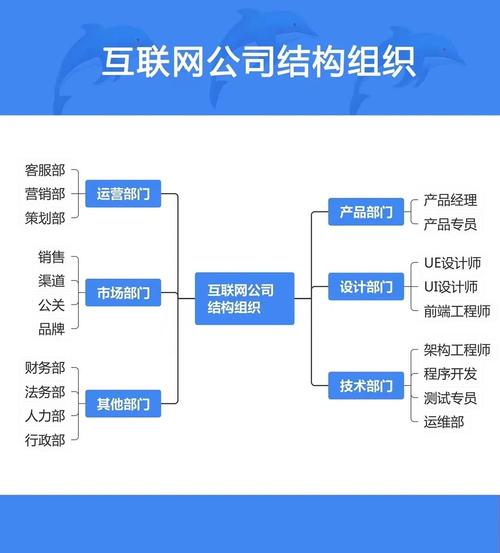 企业网络搭建介绍,企业网络搭建关键要素与步骤有哪些?-图1 企业网络搭建介绍,企业网络搭建关键要素与步骤有哪些?-图1