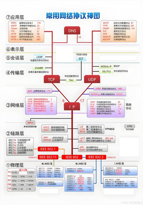 如何搭建公司的网络,公司网络搭建如何规划与实施?-图3 如何搭建公司的网络,公司网络搭建如何规划与实施?-图3