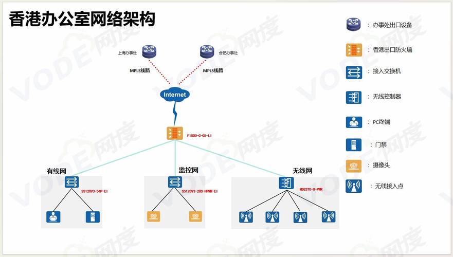 如何搭建公司的网络,公司网络搭建如何规划与实施?-图2 如何搭建公司的网络,公司网络搭建如何规划与实施?-图2