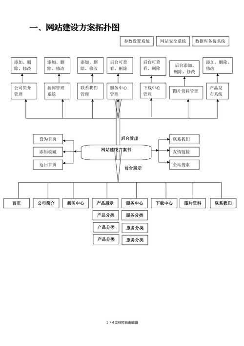 网站搭建平台流程,网站搭建平台流程有哪些关键步骤?-图3 网站搭建平台流程,网站搭建平台流程有哪些关键步骤?-图3