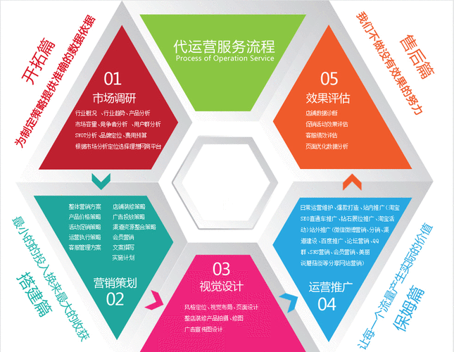 公众号搭建运营公司，公众号搭建运营公司哪家好？-图3