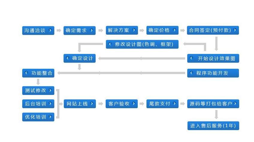 公司如何搭建官网,公司官网搭建从何入手?关键步骤有哪些?-图1 公司如何搭建官网,公司官网搭建从何入手?关键步骤有哪些?-图1