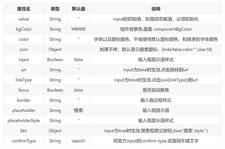 html如何把导航栏与logo水平,HTML导航栏与logo如何水平居中对齐?-图1 html如何把导航栏与logo水平,HTML导航栏与logo如何水平居中对齐?-图1