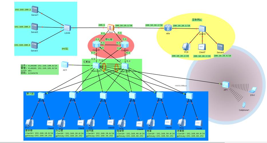 私人如何搭建网络,私人如何自建网络?设备与安全怎么兼顾?-图2 私人如何搭建网络,私人如何自建网络?设备与安全怎么兼顾?-图2