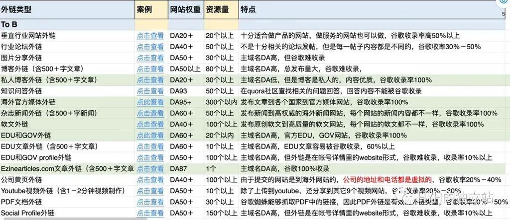如何挑选一个优质外链,优质外链如何挑选?关键看这几点?-图2 如何挑选一个优质外链,优质外链如何挑选?关键看这几点?-图2
