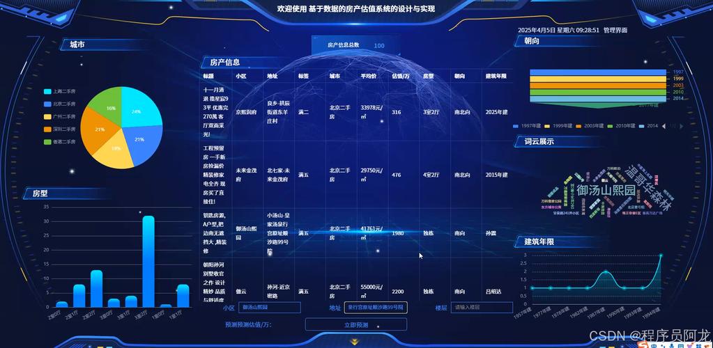资讯网站搭建系统,资讯网站搭建系统该如何选?-图3 资讯网站搭建系统,资讯网站搭建系统该如何选?-图3
