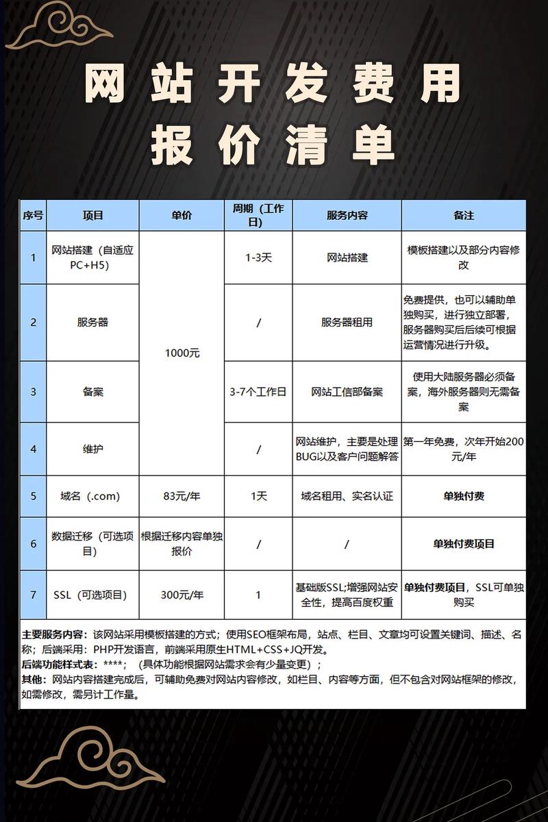 搭建网站收费,搭建网站收费到底怎么算?-图1 搭建网站收费,搭建网站收费到底怎么算?-图1