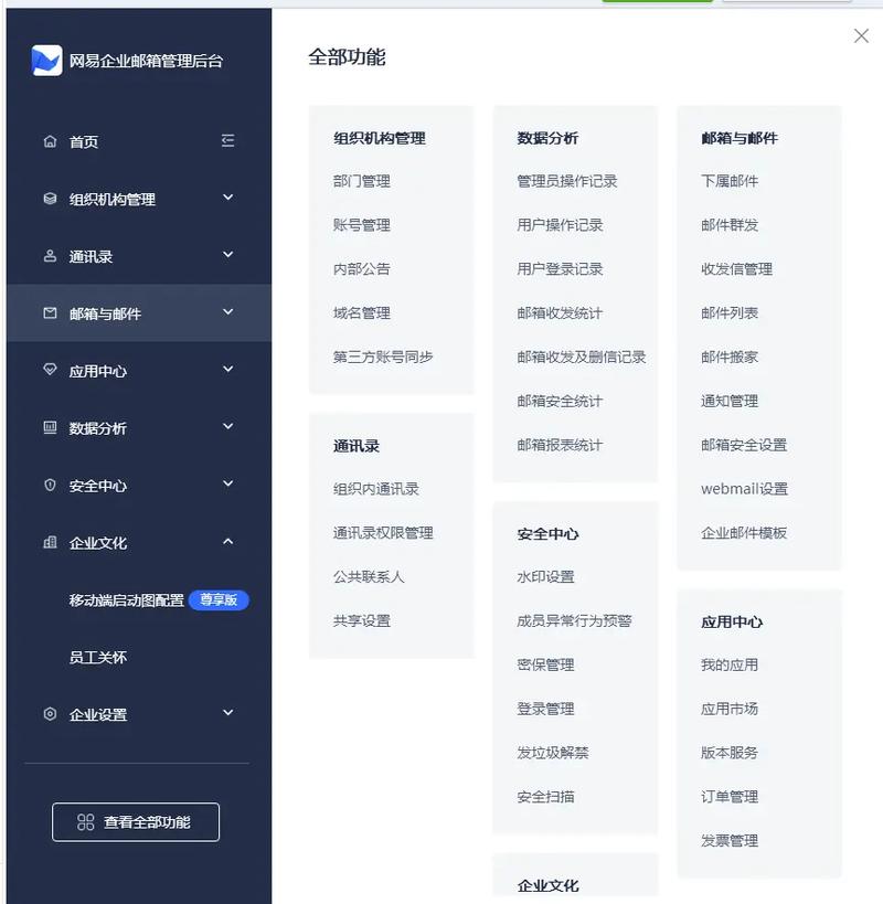 后台服务站该如何管理,后台服务站管理,关键点在哪?-图2 后台服务站该如何管理,后台服务站管理,关键点在哪?-图2