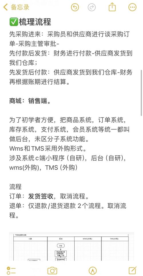 商城网站搭建需要多久,商城网站搭建到底要多久?-图3 商城网站搭建需要多久,商城网站搭建到底要多久?-图3