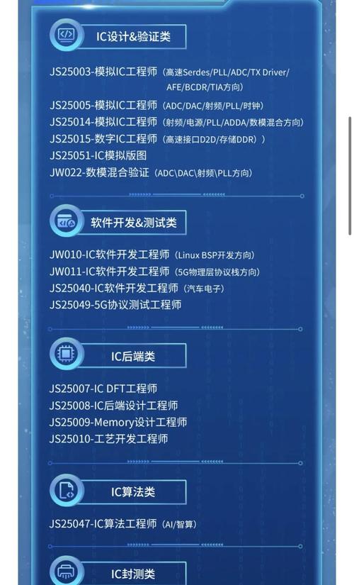 中兴存储招聘,中兴存储招聘什么岗位?-图3 中兴存储招聘,中兴存储招聘什么岗位?-图3