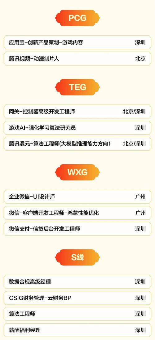 腾讯招聘mfc,腾讯招聘MFC岗,具体要求有哪些?-图2 腾讯招聘mfc,腾讯招聘MFC岗,具体要求有哪些?-图2