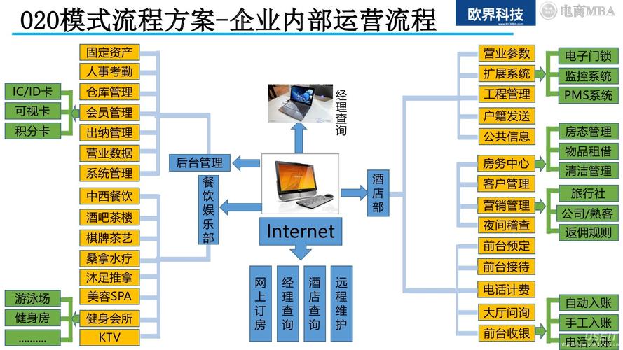 网站搭建及运营流程,网站搭建及运营流程的核心步骤有哪些?-图1 网站搭建及运营流程,网站搭建及运营流程的核心步骤有哪些?-图1