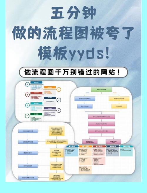 网站搭建及运营流程,网站搭建及运营流程的核心步骤有哪些?-图2 网站搭建及运营流程,网站搭建及运营流程的核心步骤有哪些?-图2