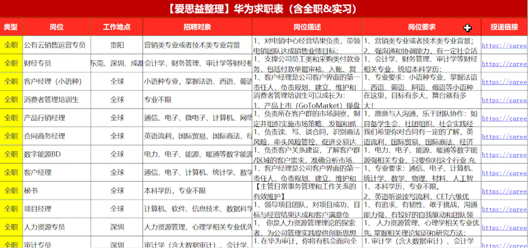 华为招聘路线,华为招聘路线有何独特之处?-图1 华为招聘路线,华为招聘路线有何独特之处?-图1