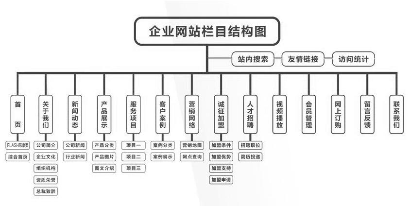 网站内部搭建方案,网站内部搭建方案的核心要点是什么?-图2 网站内部搭建方案,网站内部搭建方案的核心要点是什么?-图2
