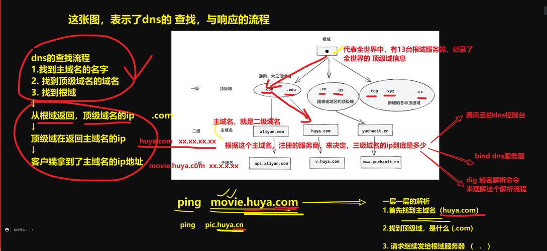 域名如何解绑一个网站,域名如何解绑一个网站?-图3 域名如何解绑一个网站,域名如何解绑一个网站?-图3