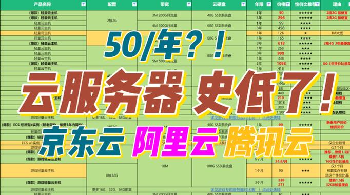 云主机如何重启web服务器,云主机重启web服务器具体步骤是什么?-图3 云主机如何重启web服务器,云主机重启web服务器具体步骤是什么?-图3