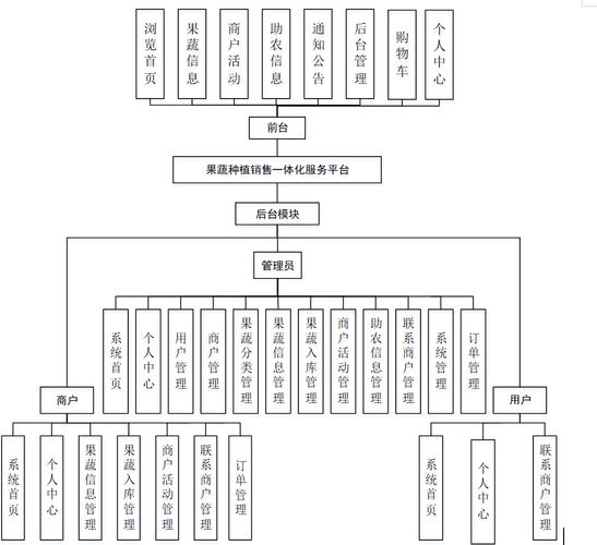 网站搭建管理分工,网站搭建管理如何分工最合理?-图3 网站搭建管理分工,网站搭建管理如何分工最合理?-图3