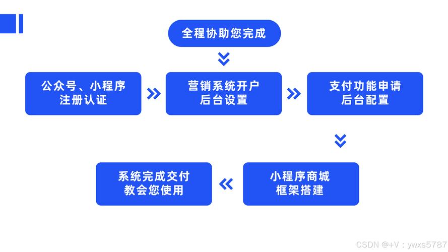 购物平台搭建相关知识，购物平台搭建需掌握哪些核心知识？-图2