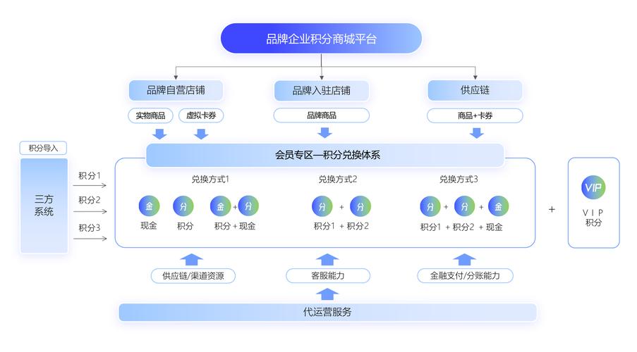 网络商城搭建案例，网络商城搭建案例，如何高效落地？-图2