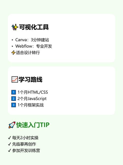0基础网站搭建教程,0基础如何快速搭建自己的网站?-图3 0基础网站搭建教程,0基础如何快速搭建自己的网站?-图3