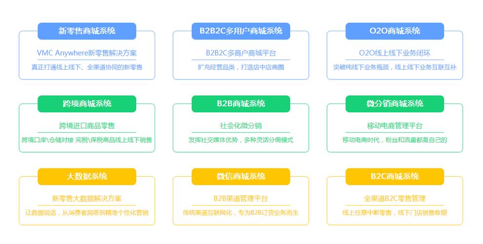 广元微商城搭建好，广元微商城搭建好，如何运营推广？-图3