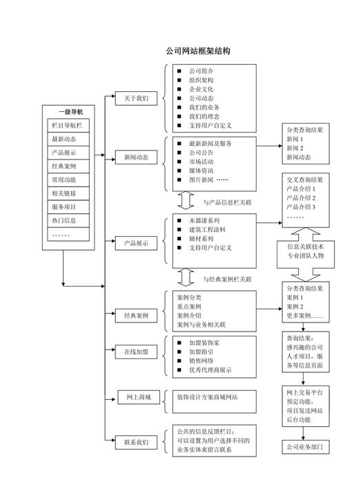 网页设计怎么搭建框架,网页设计框架搭建从何入手?-图2 网页设计怎么搭建框架,网页设计框架搭建从何入手?-图2