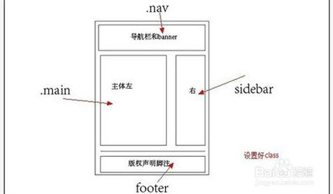 网页设计怎么搭建框架,网页设计框架搭建从何入手?-图3 网页设计怎么搭建框架,网页设计框架搭建从何入手?-图3