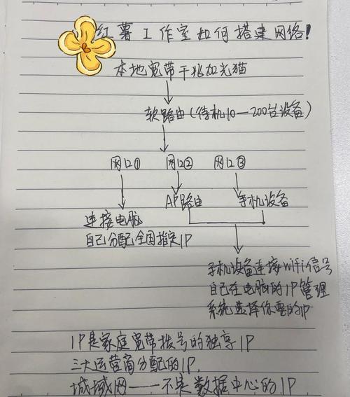 企业网搭建流程，企业网搭建流程分几步？关键步骤有哪些？-图2