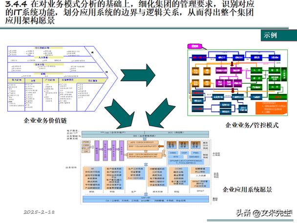 企业网搭建流程,企业网搭建流程分几步?关键步骤有哪些?-图3 企业网搭建流程,企业网搭建流程分几步?关键步骤有哪些?-图3