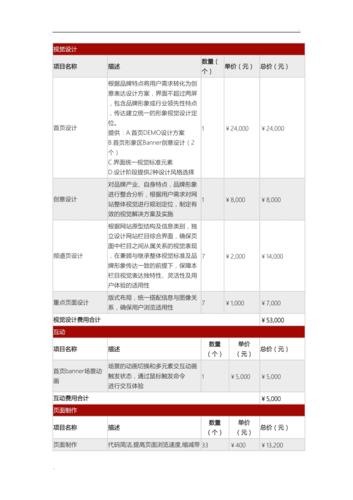 网站搭建报价表,网站搭建报价表为何差异这么大?-图3 网站搭建报价表,网站搭建报价表为何差异这么大?-图3