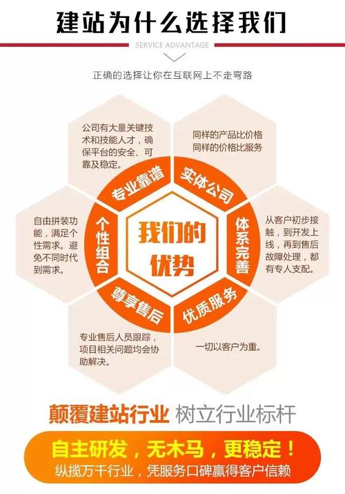 企业网站搭建代理,企业网站搭建代理怎么选?-图3 企业网站搭建代理,企业网站搭建代理怎么选?-图3