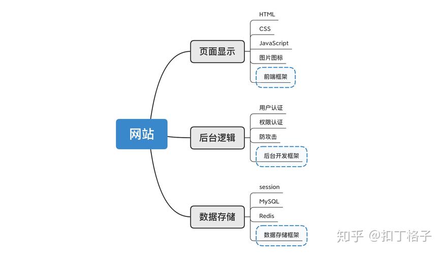 如何对网站内容进行规划,规划要遵循哪些原则?-图3 如何对网站内容进行规划,规划要遵循哪些原则?-图3