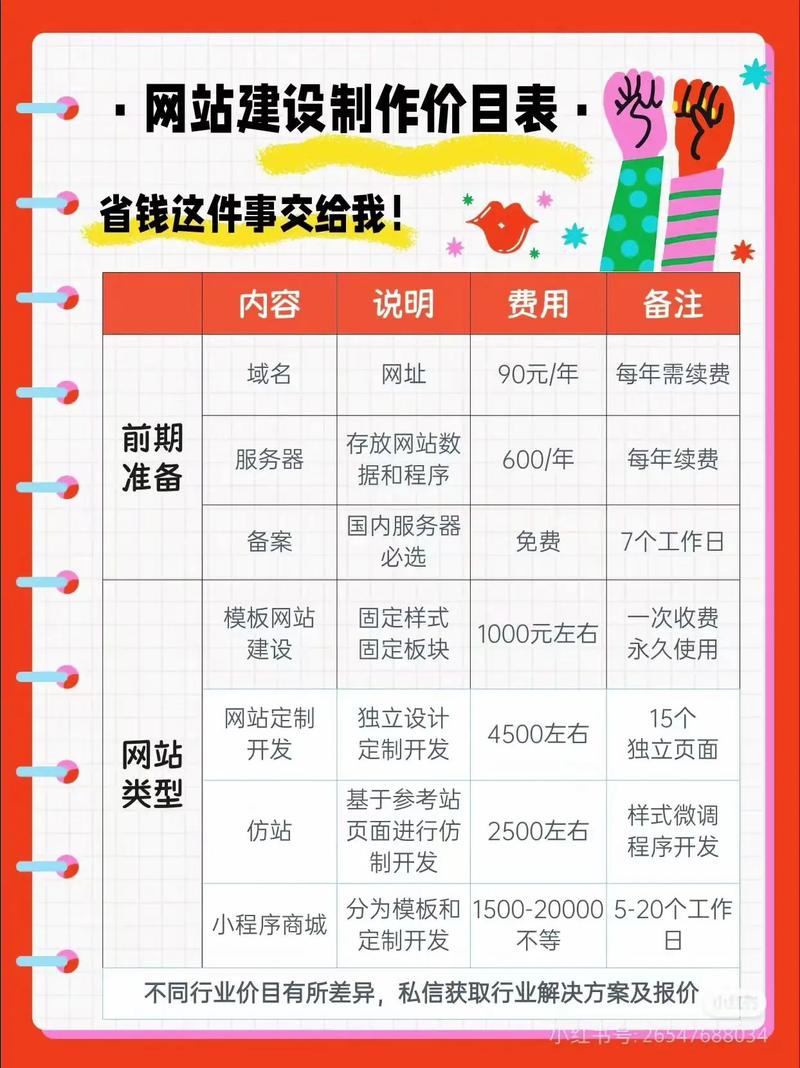 网站搭建价格合理,网站搭建价格多少才算合理?-图3 网站搭建价格合理,网站搭建价格多少才算合理?-图3