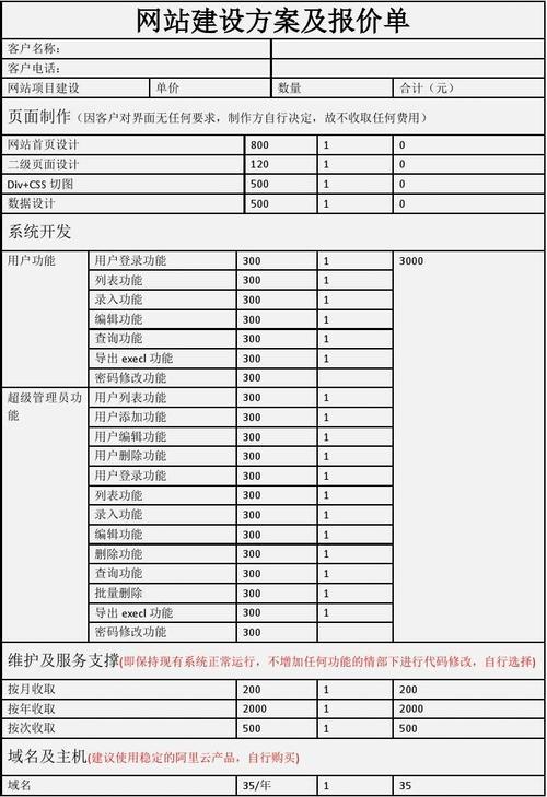网站搭建价格合理,网站搭建价格多少才算合理?-图2 网站搭建价格合理,网站搭建价格多少才算合理?-图2