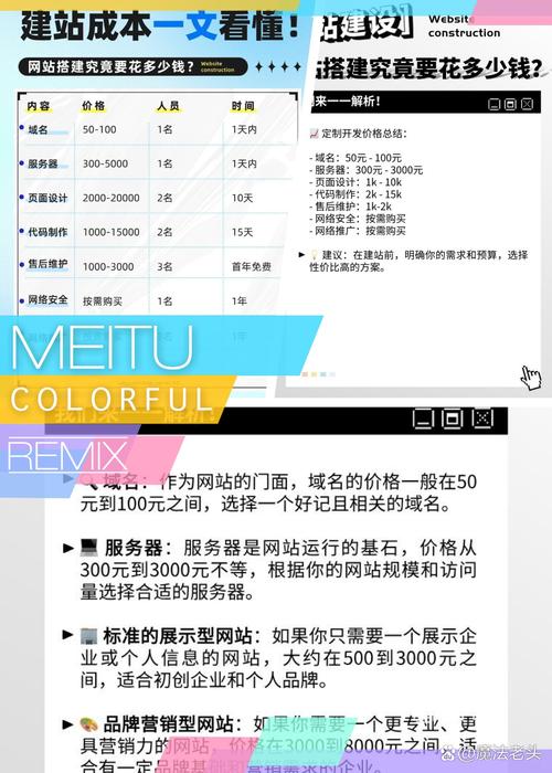 网站搭建价格合理,网站搭建价格多少才算合理?-图1 网站搭建价格合理,网站搭建价格多少才算合理?-图1