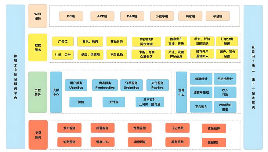 电商网站搭建技术,电商网站搭建技术选型关键点有哪些?-图1 电商网站搭建技术,电商网站搭建技术选型关键点有哪些?-图1