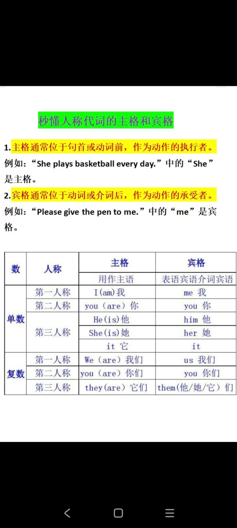 如何给小学生讲人称代词,如何让小学生轻松掌握人称代词?-图3 如何给小学生讲人称代词,如何让小学生轻松掌握人称代词?-图3