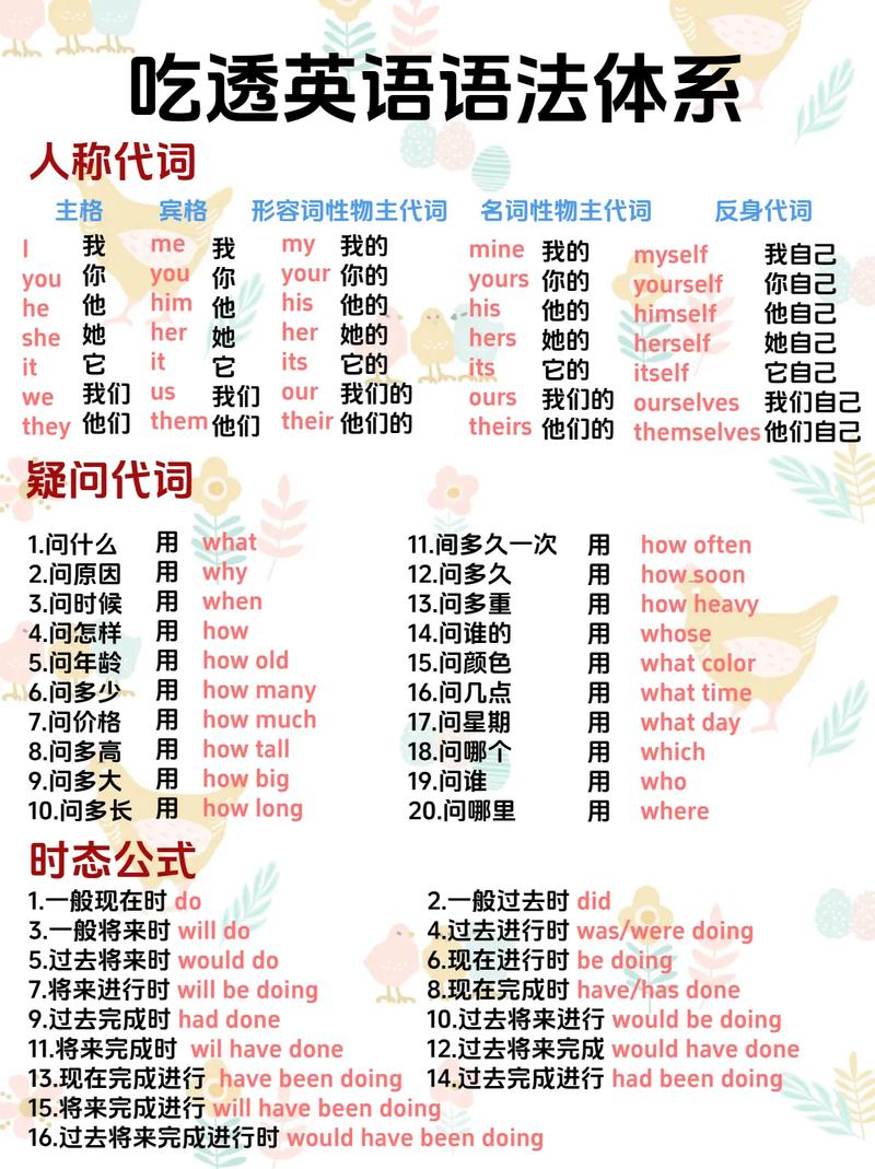 如何给小学生讲人称代词,如何让小学生轻松掌握人称代词?-图2 如何给小学生讲人称代词,如何让小学生轻松掌握人称代词?-图2