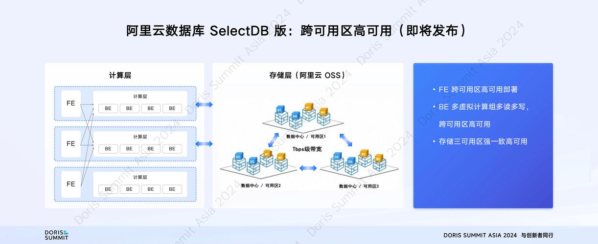 阿里云ecs搭建ftp，阿里云ECS如何搭建FTP？-图3