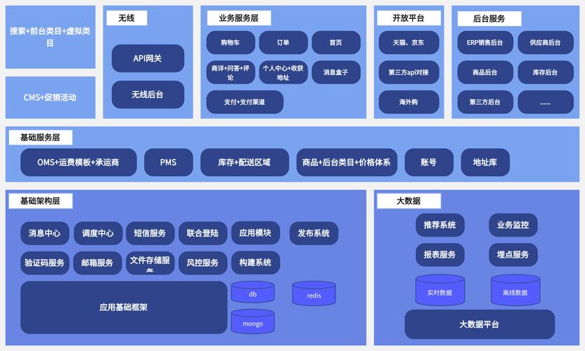 搭建网站构架,网站构架如何搭建才合理高效?-图1 搭建网站构架,网站构架如何搭建才合理高效?-图1