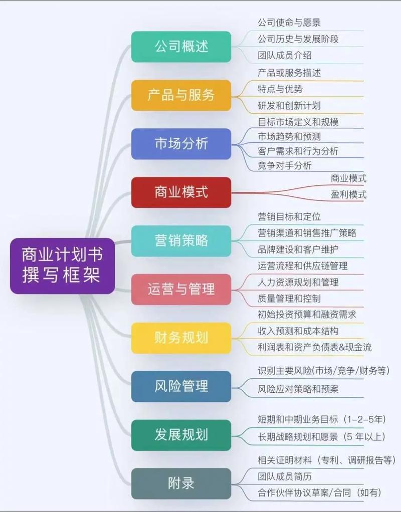 搭建框架计划书,框架计划书如何搭建才高效?-图3 搭建框架计划书,框架计划书如何搭建才高效?-图3