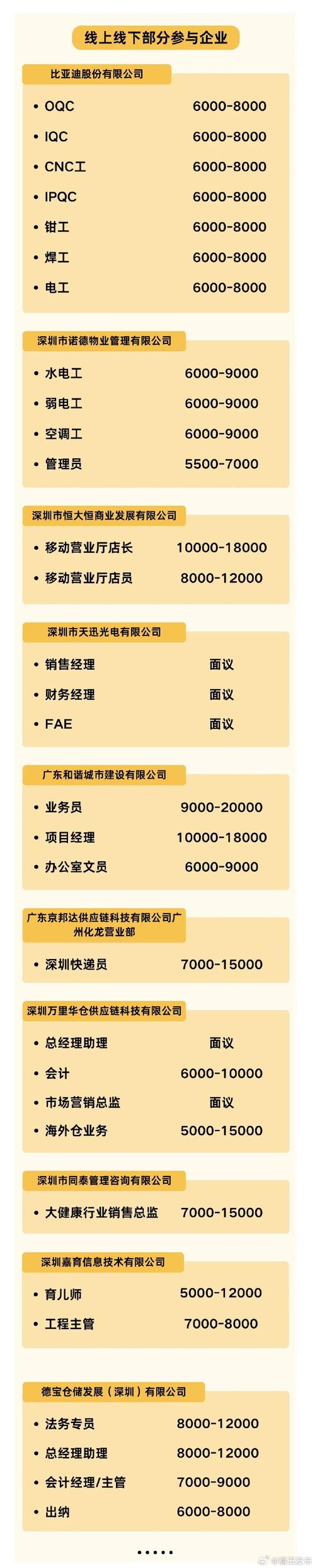 lumentum 深圳招聘,Lumentum深圳招聘有哪些岗位?-图2 lumentum 深圳招聘,Lumentum深圳招聘有哪些岗位?-图2