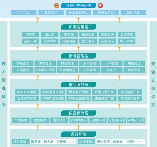 网站结构搭建的特点,网站结构搭建有何核心特点?-图2 网站结构搭建的特点,网站结构搭建有何核心特点?-图2