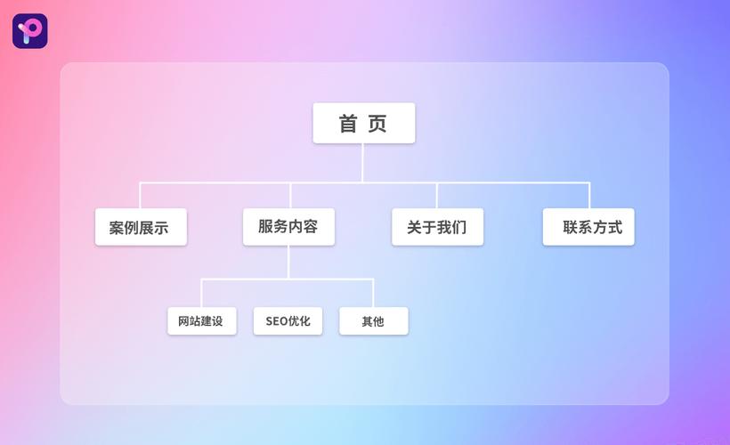 网站结构搭建的特点,网站结构搭建有何核心特点?-图3 网站结构搭建的特点,网站结构搭建有何核心特点?-图3
