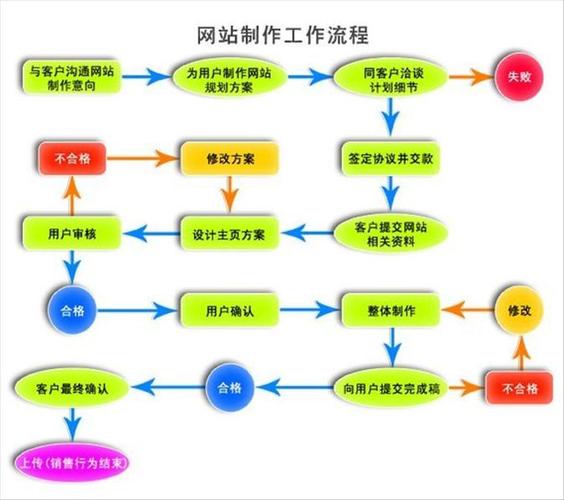 搭建电商网站流程,电商网站搭建流程分几步?关键点有哪些?-图1 搭建电商网站流程,电商网站搭建流程分几步?关键点有哪些?-图1