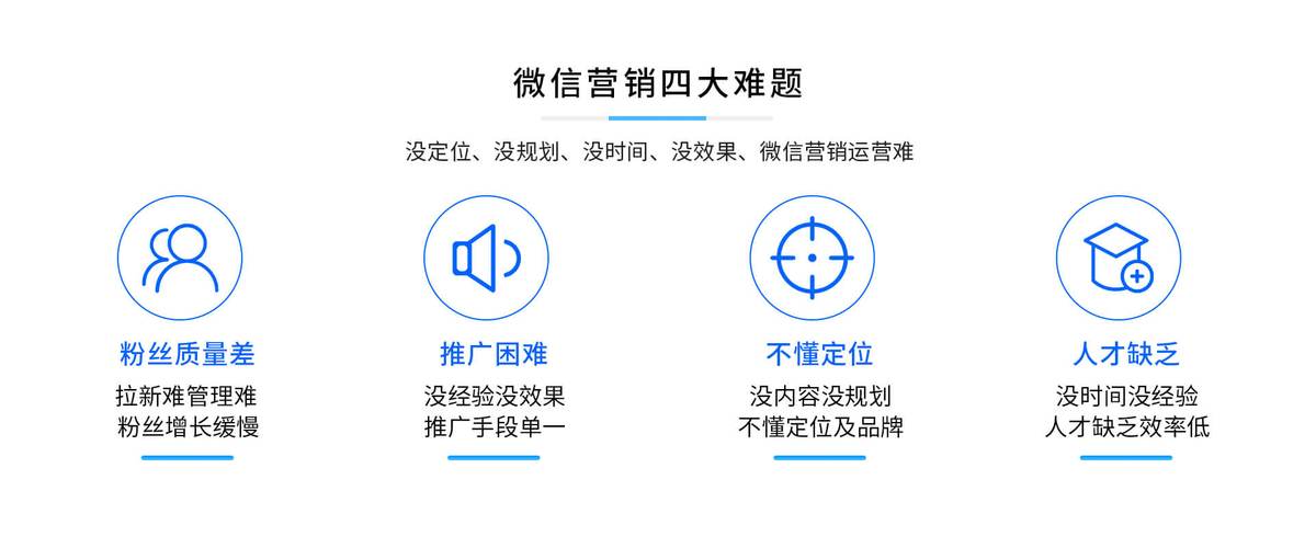 公众号搭建运营公司,公众号搭建运营公司如何选?-图2 公众号搭建运营公司,公众号搭建运营公司如何选?-图2