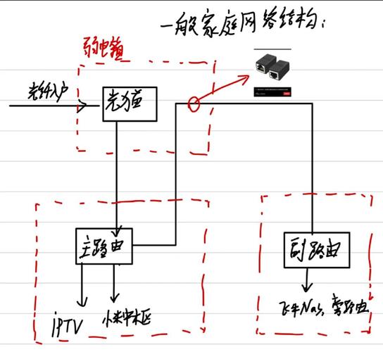 私人如何搭建网络,普通人如何自建私有网络?-图1 私人如何搭建网络,普通人如何自建私有网络?-图1