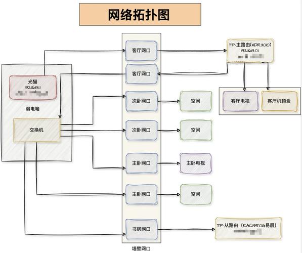 私人如何搭建网络,普通人如何自建私有网络?-图2 私人如何搭建网络,普通人如何自建私有网络?-图2